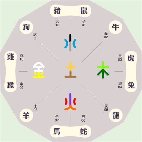 世五行|世字的五行属性